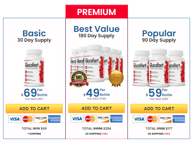 glucofort review